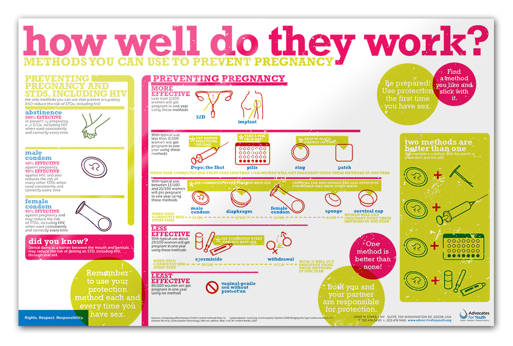 how well do they work? poster