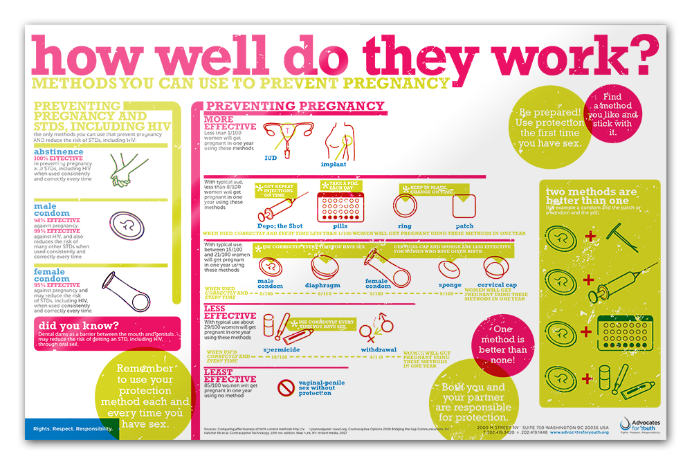How Well Do They Work? poster