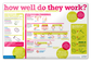 How Well Do They Work? poster